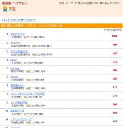 口コミランキング